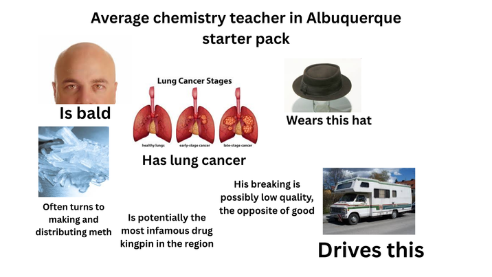 Average chemistry teacher in Albuquerque starter pack Is bald Lung Cancer Stages healthy lungs early-stage cancer late-stage cancer Wears this hat Often turns to making and distributing meth Has lung cancer Is potentially the most infamous drug kingpin in the region His breaking is possibly low quality, the opposite of good Drives this