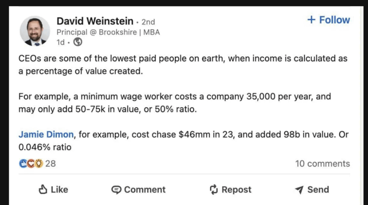 David Weinstein - 2nd . Principal @ Brookshire | MBA 1d + Follow CEOs are some of the lowest paid people on earth, when income is calculated as a percentage of value created. For example, a minimum wage worker costs a company 35,000 per year, and may only add 50-75k in value, or 50% ratio. Jamie Dimon, for example, cost chase $46mm in 23, and added 98b in value. Or 0.046% ratio CCO 28 Like Comment Repost 10 comments Send