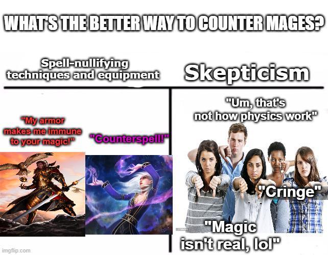 WHAT'S THE BETTER WAY TO COUNTER MAGES? Spell-nullifying techniques and equipment Skepticism "My armor makes me immune to your magic!" "Counterspell!" "Um, that's not how physics work" imgflip.com Cringe "Magic isn't real, lol"