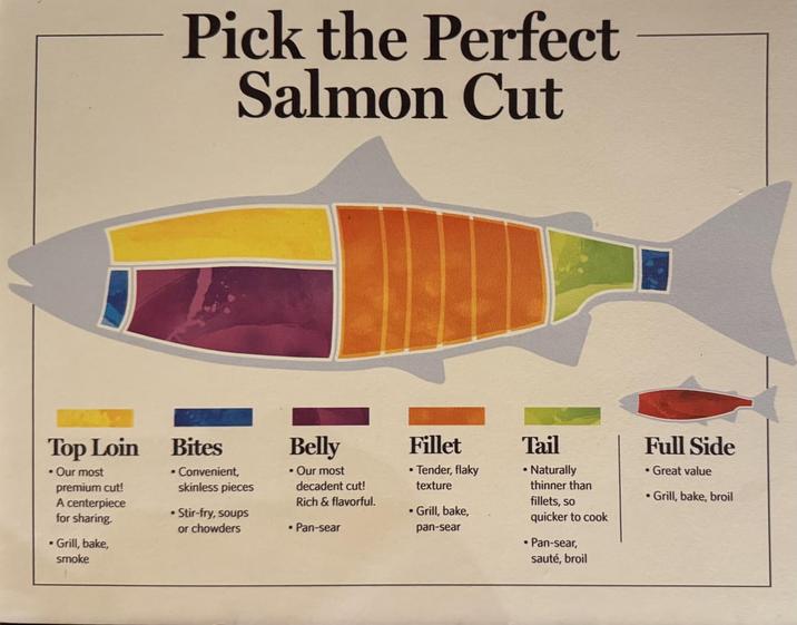 Pick the Perfect Salmon Cut Top Loin Our most premium cut! A centerpiece for sharing. -Grill, bake, smoke Bites - Convenient, skinless pieces Stir-fry, soups or chowders Belly . Our most decadent cut! Rich & flavorful. • Pan-sear Fillet • Tender, flaky texture • Grill, bake, pan-sear Tail •Naturally thinner than fillets, so quicker to cook •Pan-sear, sauté, broil Full Side • Great value • Grill, bake, broil