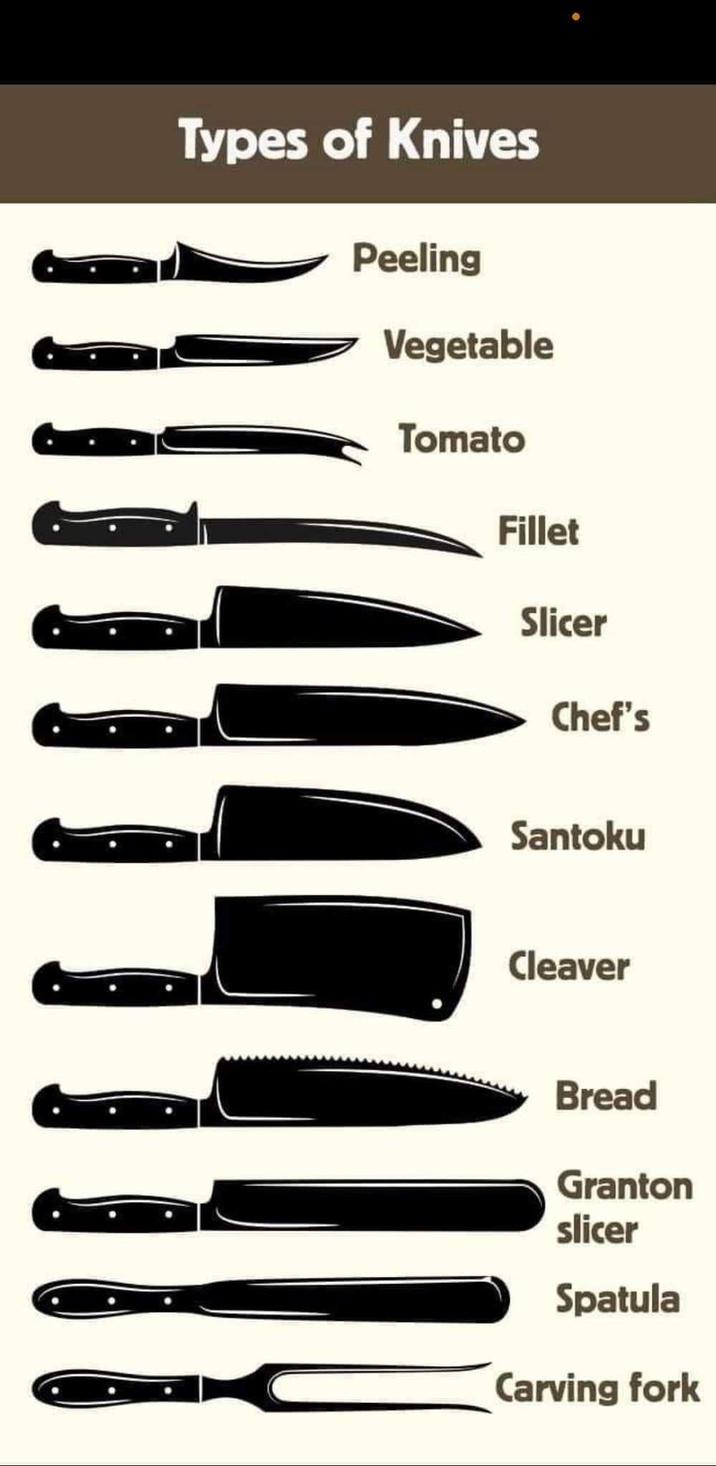 Types of Knives Peeling Vegetable Tomato Fillet Slicer Chef's Santoku Cleaver Bread Granton slicer Spatula Carving fork