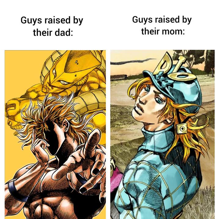 Guys raised by their dad: Guys raised by their mom: 0.
