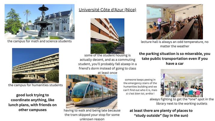 w3333 Université Côte d'Azur (Nice). the campus for math and science students the campus for humanities students good luck trying to coordinate anything, like lunch plans, with friends on other campuses some of the student housing is actually decent, and as a commuting student, you'll probably fall alseep in a friend's dorm instead of going to class at least once having to walk and being late because the tram skipped your stop for some unknown reason lecture hall is always an odd temperature, no matter the weather the parking situation is so miserable, you take public transportation even if you have a car someone keeps peeing in the emergency stairs of the humanities building and we can't find out who it is, mais si c'est bien toi, arrête ! always fighting to get the *one* spot in the library next to the working outlets at least there are plenty of places to "study outside" (lay in the sun)