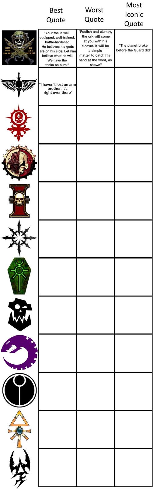 Most Best Worst Iconic Quote Quote MESS WITH THE BEST DIE LIKE THE REST "Your foe is well equipped, well-trained, battle-hardened. He believes his gods are on his side. Let him believe what he will. We have the tanks on ours." "Foolish and clumsy, the ork will come at you with his cleaver. It will be a simple matter to catch his hand at the wrist, as shown" Quote "The planet broke before the Guard did" "I haven't lost an arm brother, it's right over there"