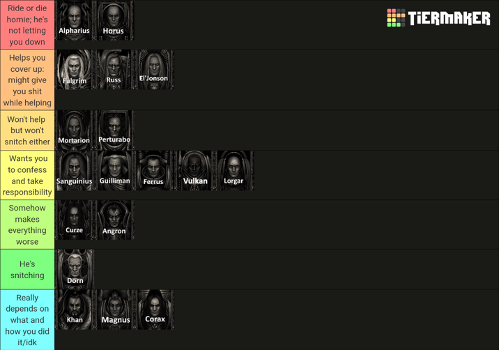 Ride or die homie; he's not letting you down Helps you Alpharius Horus cover up: might give you s--- Fulgrim Russ El'Jonson while helping Won't help but won't snitch either Mortarion Perturabo Wants you to confess and take Sanguinius Guilliman responsibility Somehow makes everything Curze Angron worse Ferrus Vulkan Lorgar He's snitching Dorn Really depends on what and Khan Magnus Corax how you did it/idk *TIERMAKER