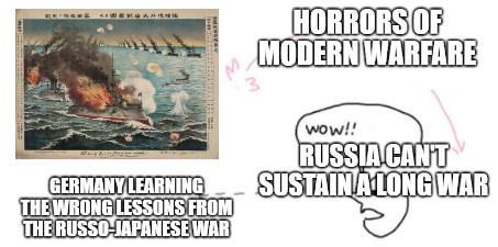 HORRORS OF MODERN WARFARE GERMANY LEARNING THE WRONG LESSONS FROM THE RUSSO-JAPANESE WAR wow!! RUSSIA.CAN'T SUSTAIN A LONG WAR