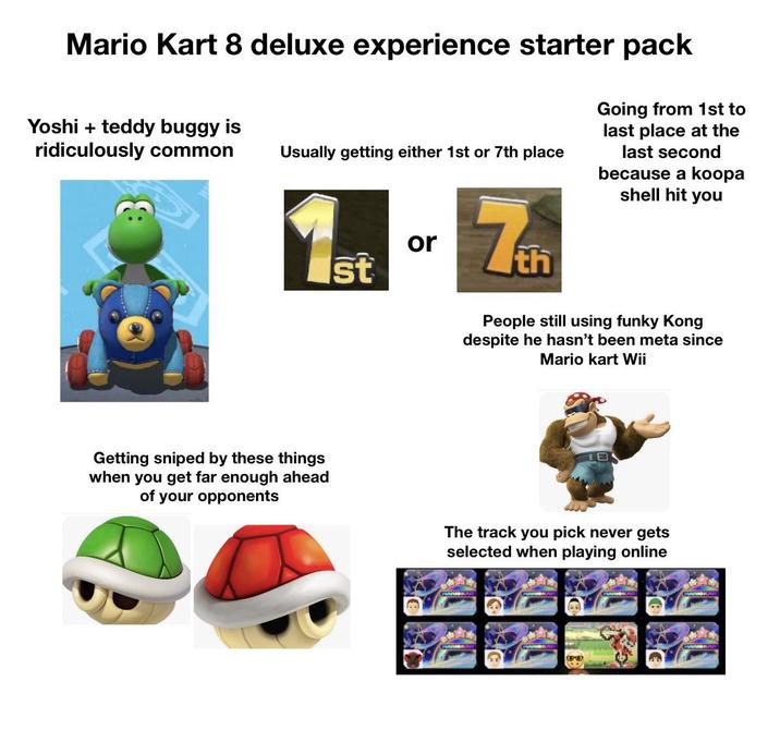 Mario Kart 8 deluxe experience starter pack Yoshi + teddy buggy is ridiculously common Usually getting either 1st or 7th place Going from 1st to last place at the last second because a koopa shell hit you Ist or 7Th People still using funky Kong despite he hasn't been meta since Mario Kart Wii Getting sniped by these things when you get far enough ahead of your opponents The track you pick never gets selected when playing online