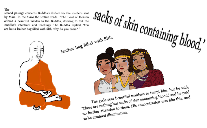 The second passage concerns Buddha's disdain for the maidens sent by Māra. In the Sutra the section reads: "The Lord of Heaven offered a beautiful maiden to the Buddha, desiring to test the Buddha's intentions and teachings. The Buddha replied, 'You are but a leather bag filled with filth, why do you come?" " 71 sacks of skin containing blood, leather bag filled with filth, The gods sent beautiful maidens to tempt him, but he said, "These are nothing but sacks of skin containing blood,' and he paid no further attention to them. His concentration was like this, and so he attained illumination.
