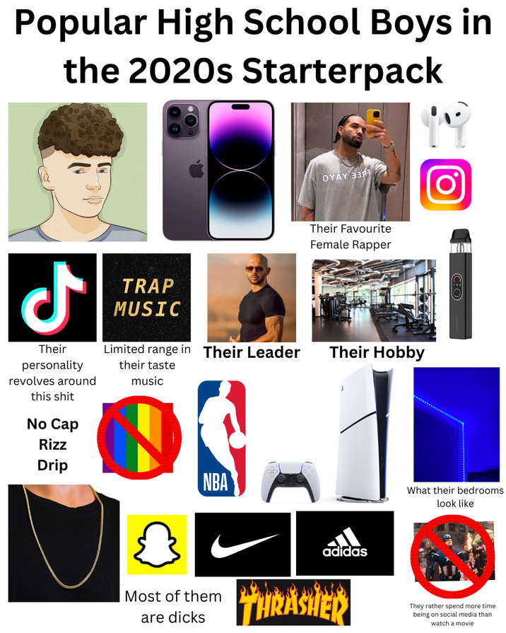 Popular High School Boys in the 2020s Starterpack ل TRAP MUSIC OYAY ЗЗЯТ Their Favourite Female Rapper Their personality revolves around this s--- No Cap Rizz Drip Limited range in Their Leader their taste music NBA O Their Hobby J adidas Most of them are d---- THRASHER CEO What their bedrooms look like They rather spend more time being on social media than watch a movie