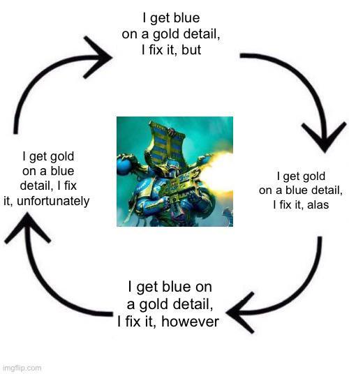 I get blue on a gold detail, I fix it, but I get gold on a blue detail, I fix it, unfortunately I get gold on a blue detail, I fix it, alas imgflip.com I get blue on a gold detail, I fix it, however