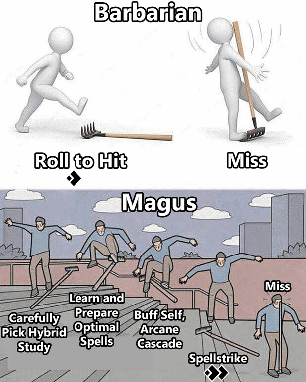 Barbarian Roll to Hit Magus Miss Learn and Carefully Prepare Buff Self, Pick Hybrid Optimal Arcane Study Spells Cascade Miss Spellstrike
