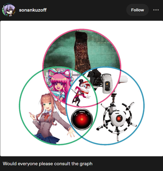 sonankuzoff Follow Would everyone please consult the graph