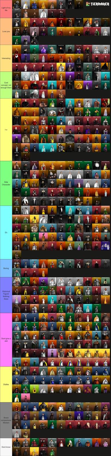 Light of my life Love you Interesting Cool concept, not enough there Fun Side Character Victarion Greyjoy = Arya Stark Jaime Lannister Brienne Tarth Cersei Lannister Davos Seaworth Sansa Stark Jon Snow Theon Greyjoy TIERMAKER Duncan The Tall Alysanne Blackwood Catelyn Tully Eddard Stark Dunia Jaime Lannister Aegon V Targaryen Daenerys Targaryen Arianne Martell Melisandre Eddison Tollett Robb Stark Aeron Greyjoy Roose Bolton Asha Greyjoy Brynden Tully Wylla Manderly Myrcella Baratheon Stannis Baratheon Shireen Baratheon Baelor Targaryen Daeron Targaryen Aamon Targarye Rohanne Webber Sandor Clegane Maester Luwin Donal Noye Tyrion Lannister Bran Stark Petyr Baelish Varys Wyman Manderly Samwell Tarly Mance Rayder Edmure Tully Aegon II Targaryen Barristan Selmy Loras Tyrell Mogorro Quaithe Meera Reed Daenys Targaryen Oberyn Martell Doran Martell Kevan Lannister Beric Dondarrion Bronn Visenya Targaryen Alyssane Targaryen Baela Targaryen (Twin) Daena Targaryen Saera Targaryen Rhaena Targaryen Brynden Rivers Jaqen H'ghar Bowen Marsh Alicent Hightower Cregan Stark Euron Greyjoy Shandog The Shadow Young Griff Jeyne Westerling Edric Dayne Medrick Manderly Kindly Man Marilda of Hull PC = Ser Shadrich Merla Martell Maelys Blackfyre Aerion Targaryen Corlys Velaryon Sarella Sand Benjen Stark Tytos Blackwood Illyrio Mopatis Ashara Dayne Rickon Stark Jenny of Oldstones Aly Karstar Shiera Seastar Rhaega Targaryen Mangor ITargaryen Varamyr Viserys Targaryen Steely Pate Eustace Osgrey Racallio Ryndoon Balon Swann Thoros of Myr Yohn Royce Tytos Lanniste Tormund Giantsbane Qhorin Halfhand Cortnay Penrose Garlan Tyrell Mace Tyrell Larra Rogare Strong Betwa Gerion Lannister Genna Lannister Greation Umber Tattered Prince Braxton Beesbury Smalljon Umber Lyn Corbray Ryam Redwyne Benjicot Blackwood Rhaena Targaryen (Twin) Maekar | Targaryen Quentyn Ball Small Paul Daemon Blackfyre Anguy Areo Hotah Raynald Westerting Mushroom Rhaenyra Targaryen Elmo Tully Grover Tully Oscar Tully Hodor Gerold Dayne Joffrey Baratheon Unwin Peake Shitmouth Ramsay Snow The Sheperd Ellarla Sand Ilyn Payne Amerel Frey Dontos Hollard Walder Frey (Black) Addam Velaryon Alyn Volaryon Baratheon Mag Mar Tun Doh Weg Harren H---- Lyanna Stark Knight of the Laughing Ossifor Plum Tree Paxter Redwyne Cotter Pyke Dalton Greyjoy Maege Mormont Jason Mallister Deven Lannister Edric Storm Margaery Tyrell Raymun Fossoway Jeor Mormont Ambrose Butterwell Otto Hightower Waymar Royce Bonifer Hasty Thoros of Myr Dagmer Cleftjaw Gwayne Corbray Erryk Cargyll Arryl Cargyll Barbrey Ryswell Myranda Royce Sybell Spicer Mya Stone Syrio Forel Dareon Rodrik Cassel Knight of The Red Chicken Roslyn Frey Grand Maester Pycelle Rickard Thorne Arys Oakheart Rhaegar Froy Lyonel Baratheon 94 Ebben Olenna Tyrell Rhaenys Targaryen Rickard Stark Rhaenys Targaryen Daeron I Targaryen Alys Rivers Sharis Footly Ellia Martell Nymeria Sand Tyenne Sand Uthor Underleaf Hothor Umber Hallis Hornwood Roderick Dustin Rickard Karstark Brandon Stark Frik Ironmaker Taena Merryweather Wax Pyke Balon Greyjoy Mors Umber Criston Cole Khal Drogo Barba Bracken Ty of Tower Denys Mallister Laena Velaryon Godric Borrell Son Arryn Jacaeys Velaryan Falena Stokeworth Falyse Stokeworth Balman Byrch Jaremy Rykker Ulmer ightower Jaehaerys Targaryen Cassella Valth Ser Ilifer Wenda The White Faun Mord Robar Royce Harrion Karstark Samantha Tarly Alliser Thorne Philip Foote Lothor Brune W Eh Cragorn Addam Marbrand Harys Swift Leonette Fossoway Johanna Westerling Stevron Frey Thaddeus Rowan Wun Weg Wun Dar Patrok Mallister Alyssane Mormont Obara Sand Ygritte Jonas Bracken Pello Roger Reyne Viserra Targaryen Allandra Martell Barsena Blackhair Andrik The Unviting Valarr Targaryen The Undying Ones Otho Bracken Benfrey Frey Hugh of Vale Aron Santagar Stafford Lannister wylls Manderly Allerle Hightower Karyl Vance Benfred Tallhart Aegon Ill Targaryen Brandon Norrey Boring Theomore Manderly Lucorys Velaryon Matarys Targaryen Sylva Santagar Historical Figure/ Garth Greenahand Nymeria Vorian Dayne Arthur Dayne Hhtower Oswell Whent Lewyn Martell Aegon I Targaryen Argilas Durrandon Bellegere Otherys Mogetto Jeyne Lothston Marq Piper Samwell Tarly Big Belly Ben Aerys Targaryen Rhea Royce Borros Baratheon Gwayne Hightower Rhaella Targaryen Joffrey Doggett Serenel of Lys Jocelyn Baratheon Elaena Targaryen Laenor Velaryon Royce Bolton IV Lyonel Strong Theon Stark Smiling Knight Cheese Joanna Lannister Nothing there Blood Melissa Blackwood Godfry Farring Sara Snow Alyssa Targaryen Leo Tyrell (Longthorn) Vacmond Velaryon Robyn Rhysling Robar Royce I Gerris Drinkwater Walda Frey (Fair Elmar Frey Reland Storm Lord Monkeyface Alyn Ambrose Strang Bloodbeard Rhaena Targaryen Mathis Rowan Caggo Walda) Benedar Belmore Horas Redwyne Hobber Redwyne Archibald Yronwood Edwyn Frey Guyard Morrigen Emmon Cuy Gerald Gower Bryce Caron Parmen Crane Clement Piper Wendel Manderly Justin Massey Forley Prester Galbart Glover Ethan Glover Robett Glaver Tygett Lannister Richard Horpe Symond Templeton Hugo Wull Dont give a Lyle Crakehall Theo Wull Martyn Cassell Morgan Liddle Vardis Egen Daemon Sand Mark Ryswell Torghen Flint Myles Smallwood Rolly Duckfield Garibald Grey s--- Dislike Dywen Gargon Qoherys Danelle Lothston Robin Ryger D Edgar Yronwood Donnel Waynwood Tybalt Lannister Anya Waynwood Guy Lothston Dickon Flowers Watt The Hewer Harys Horpe Lyle Bracken Willam the Wanderer Garibald of The Seven Aegon Ambrose Damon Morrigen Stars Aemond Targaryen Hobert Hightower Gawen Westerling Ormund Hightower Mark Mullendore Daario Naharis Ronnet Connington Walder Frey (Big) Symond Frey Robert Baratheon Jared Frey Aenys Frey Emmon Frey Walder Rivers Forrest Froy Whalen Frey Merrett Frey Raymund Frey Axel Florent Patrek Clayton Suggs Hosteen Frey Randyll Tarly Xaro Xhoan Daxos Boros Blount Rayford Rosby D--- Bear Lucifer Massey Bernarr Brune Krazyzmo Nakloz Imry Fierent Orton Merryweather Tywin Lannister Walder Frey Walder Frey (Little) Janos Slynt Amory Larch Vargo Hoat The Weeper The Tickler Polliver Skahaz mo Kandaq Gregor C Zollo Oznak zo Pahl Chiswyck Byman Frey Timeon Dunsen Tobbot Pyat Pree Jorah Mormont Bafford Larys Strong Brave companions/ Rorge Mereen Dont know H Lothar Frey Joss Stilwood William Stafford Jon Roxton Pimply Squire Viserys Targaryen Rhaegar Targaryen Aegon IV Targaryen Aerysil Targaryen Daemon Targaryen Eggon Harys Hog Buford Bulwer Red Robb Rivers Brynden Hightower William Mooton Leo Costayne Ossifer Lipps Gerold Grafton Andrey Dalt Kasporio Luther Largent Dunstan Drums Bramm of Blackhull Tommand Heddle Galtry The Green