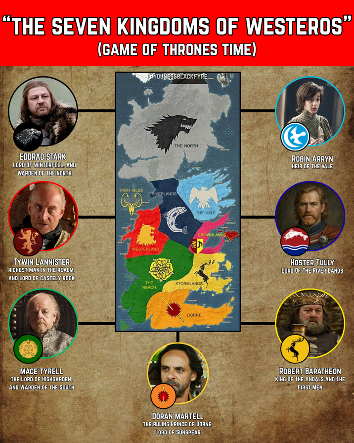 "THE SEVEN KINGDOMS OF WESTEROS" (GAME OF THRONES TIME) @YOUNESSBLACKFYRE.. EDDRAD STARK LORD OF WINTERFELL, AND WARDEN OF THE NORTH TYWIN LANNISTER RICHEST MAN IN THE REALM, AND LORD OF CASTELY ROCK MACE TYRELL THE LORD OF HIGHGARDEN, AND WARDEN OF THE SOUTH IRON ISLES RIVERLANDS WESTERLAND THE NORTH THE VALE CROWNLANDS THE STORMLANDS REACH DORNE DORAN MARTELL THE RULING PRINCE OF DORNE, LORD OF SUNSPEAR Narrow ROBIN ARRYN HEIR OF THE VALE HOSTER TULLY LORD OF THE RIVER LANDS ROBERT BARATHEON KING OF THE ANDALS AND THE FIRST MEN