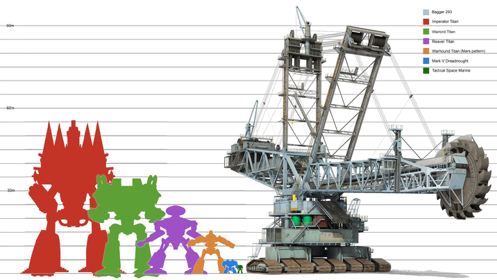 90m Bagger 293 Imperator Titan Warlord Titan Reaver Titan Warhound Titan (Mars pattern) Mark V Dreadnought Tactical Space Marine 60m 30m