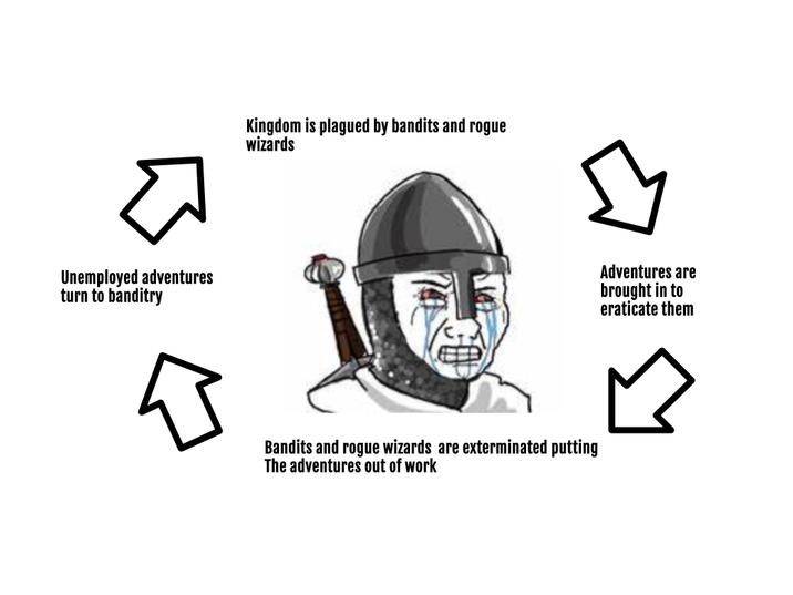 Unemployed adventures turn to banditry Kingdom is plagued by bandits and rogue wizards 쇼 Bandits and rogue wizards are exterminated putting The adventures out of work Adventures are brought in to eraticate them