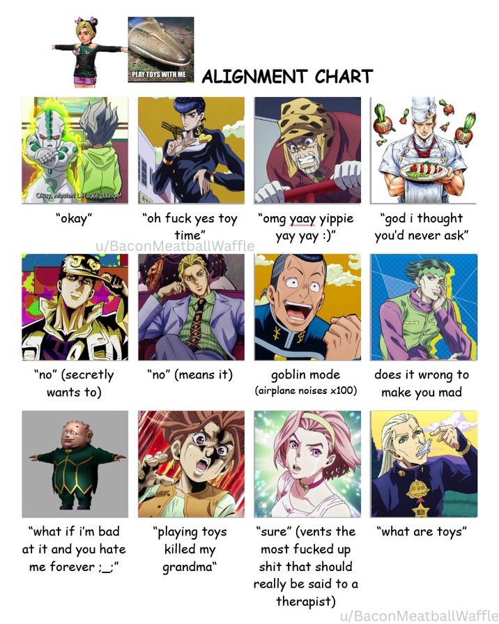 PLAY TOYS WITH ME ALIGNMENT CHART Okay, Master! Let's kill da higel "okay" "oh f--- yes toy time" "omg yaay yippie yay yay :)" "god i thought you'd never ask" u/Bacon MeatballWaffle "no" (secretly wants to) "no" (means it) goblin mode (airplane noises x100) does it wrong to make you mad "what if i'm bad at it and you hate me forever ;_;" "playing toys "sure" (vents the "what are toys" killed my grandma" most f----- up s--- that should really be said to a therapist) u/Bacon MeatballWaffle