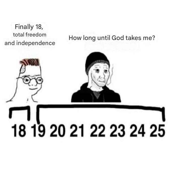 Finally 18, total freedom How long until God takes me? and independence 18 19 20 21 22 23 24 25