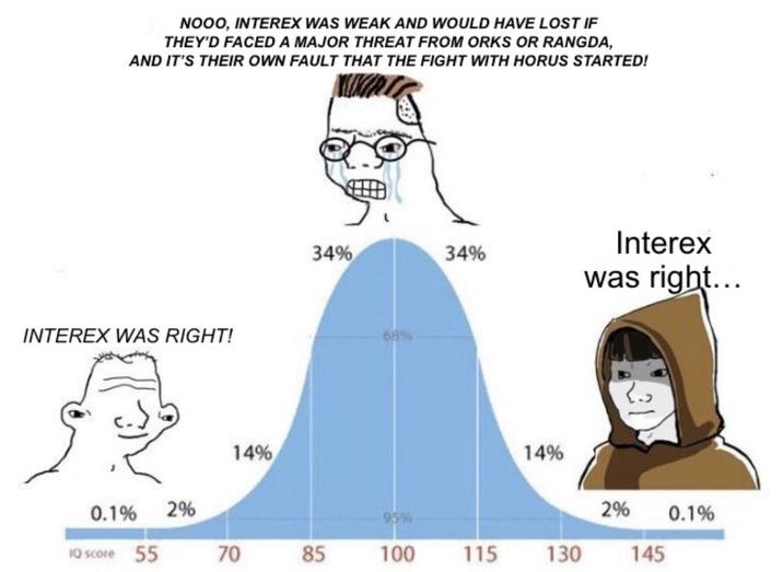 NOOO, INTEREX WAS WEAK AND WOULD HAVE LOST IF THEY'D FACED A MAJOR THREAT FROM ORKS OR RANGDA, AND IT'S THEIR OWN FAULT THAT THE FIGHT WITH HORUS STARTED! INTEREX WAS RIGHT! 34% 34% Interex was right... 14% 14% 0.1% 2% 2% 95% 0.1% IQ score 55 70 85 100 115 130 145