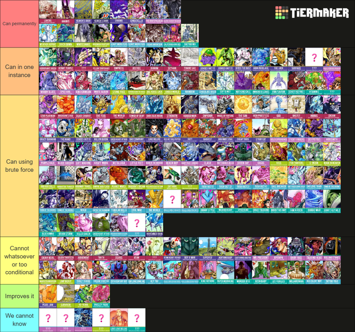LOVERS Can permanently ANUBIS HEAVEN'S DOOR HEAVEN'S DOOR ENIGMA CINDERELLA THE GRATEFULDEAD SILVER CHARIOT REQUIEM WEATHER REPORT DIVER DOWN WHITESNAKE BOHEMIAN RHAPSODY SCARY MONSTERS SCARY MONSTERS SUGAR MOUNTAIN CALIFORNIA KING BED DOCTOR WU TIERMAKER ? Can in one instance HEROPHANT GREEN HERMIT PURPLE ??? YELLOW TEMPERANCE EMPRESS JUSTICE KHNUM SETHAN TENORE SAX ECHOES (ACT 1) ECHOES (ACT 2) BITES THE DUST AQUA NECKLACE THE LOCK SURFACE ??? MOODY BLUES SPICE GIRL KING CRIMSON WHITE ALBUM STONE FREE JAIL HOUSE LOCK UNDER WORLD MANDOM CHOCOLATE DISCO SOFT & WET NUT KING CALL AMAKING LEAVES FUN FUN FUN SCHOTT KEY NO.1 VITAMINC ??? STAR PLATINUM MAGICIAN'S RED SILVER CHARIOT THE FOOL THE WORLD TOWER OF GRAY DARK BLUE MOON STRENGTH HANGED MAN EMPEROR WHEEL OF FORTUNE THE SUN HIGH PRIESTESS GEB BASTET HORUS CREAM CRAZY DIAMOND THE HAND ECHOES (ACT 3) KILLER QUEEN SHEER HEART ATTACK BAD COMPANY LOVE DELUXE RED HOT CHILI PEPPER RATT HARVEST HIGHWAY STAR CHEAP TRICK STRAY CAT GOLD EXPERIENCE STICKY FINGERS SEX PISTOLS AEROSMITH Can using brute force PURPLE HAZE BLACK SABBATH SOFT MACHINE KRAFT WORK METALLICA LITTLE FEET MAN IN THE MIRROR BEACH BOY BABY FACE (JUNIOR) CLASH NOTORIOUS BIG GREEN DAY CASIS KISS FOO FIGHTERS C-MOON MADE IN HEAVEN Cannot whatsoever or too conditional Improves it GOO GOO DOLLS MANHATTAN TRANSFER HIGHWAY TO HELL JUMPIN JACK FLASH PLANET WAVES DRAGON'S DREAMENT OF HOME SKY HIGH ??? TUSK (ACT 1) TUSK (ACT 2) TUSK (ACT3) TUSK (ACT4) BALL BREAKER REEDS DONE CHEAP D4C LOVE TRAIN TOMB OF THE BOOM 1 ? TOMB OF THE BOOM 2 TOMB OF THE BOOM 3 WIRED CATCH THE RAINBOW TUBULAR BELLS CIVIL WAR THE WORLD ALLE WORLD THOUSAL DOGGY STYLE WALKING HEART SPEED KING SPACE TRUCKING BORN THIS WAY I AM A ROCK DOOBIE WAH! SCHOTT KEY NO.2 ? BLUE HAWAII BRAINSTORM KILLER QUEEN SHEER HEART ATTACKIN QUE ??? NOVEMBER RAIN EBONY DEVIL DEATH THIRTEEN JUDGEMENT TOHTH OSIRIS ATUM ??? ATOM HEART FATHER BOY MAN SUPERFLY ACHTUNG BABY EARTH WIND AND FIRE MR. PRESIDENT EPITAPH BABY FACE TALKING HEAD ROLLING STONES MARILYN MANSON LIMP BIZKIT TICKET TORIDE CREAM STARTER 20TH CENTURY BOY OH! LONESOME ME HEY YA! KING NOTHING PAPER MOON KING WONDER OF U OZON BABY LES FEUILLES MILAGROMAN IN A SILENT WAY TATTOO YOU! PEARL JAM SURVIVOR YO-YO MA PAISLEY PARK We cannot know ? ??? ? ??? 2 ??? LOVE LOVE DELUXE ? ???