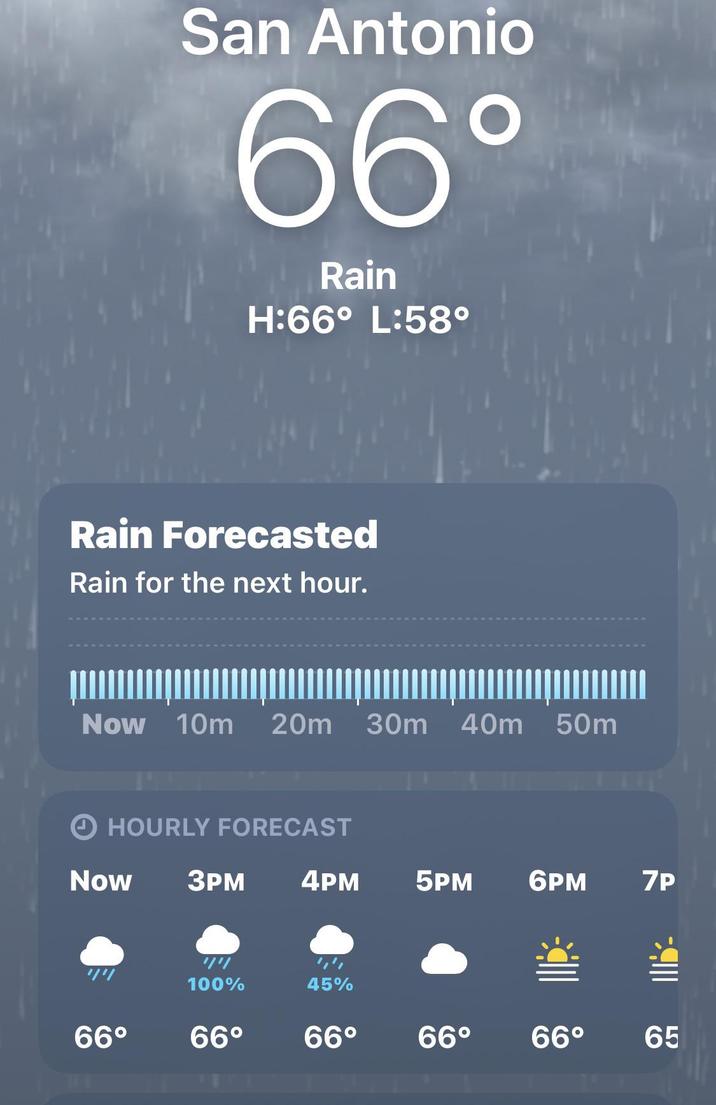 San Antonio 66° Rain H:66° L:58° Rain Forecasted Rain for the next hour. Now 10m 20m 30m 40m 50m → HOURLY FORECAST Now 3PM 4PM 5PM 6PM 7P '/'/ 100% 45% 66° 66° 66° 66° 66° 65