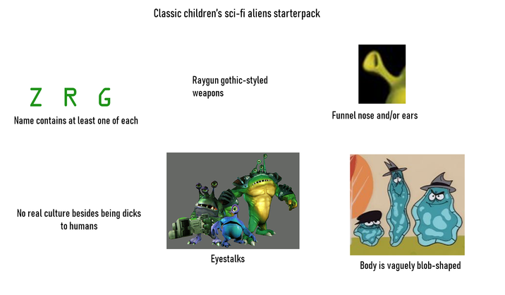 Classic children's sci-fi aliens starterpack ZRG Name contains at least one of each Raygun gothic-styled weapons No real culture besides being d---- to humans Funnel nose and/or ears Eyestalks Body is vaguely blob-shaped