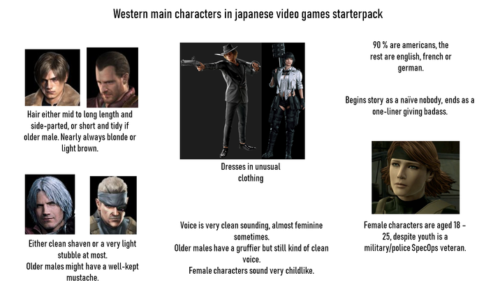 Western main characters in japanese video games starterpack 90% are americans, the rest are english, french or german. Hair either mid to long length and side-parted, or short and tidy if older male. Nearly always blonde or light brown. Dresses in unusual clothing Begins story as a naïve nobody, ends as a one-liner giving badass. Either clean shaven or a very light stubble at most. Older males might have a well-kept mustache. Voice is very clean sounding, almost feminine sometimes. Older males have a gruffier but still kind of clean voice. Female characters sound very childlike. Female characters are aged 18 - 25, despite youth is a military/police SpecOps veteran.
