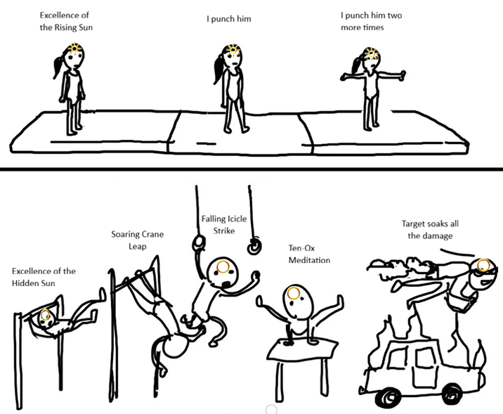 Excellence of the Rising Sun I punch him I punch him two more times Excellence of the Hidden Sun Soaring Crane Leap Falling Icicle Strike Ten-Ox Meditation Target soaks all the damage