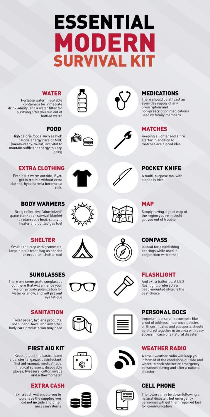 ESSENTIAL MODERN SURVIVAL KIT WATER Portable water in suitable containers for inmediate drink-ability, and a water filter for purifying after you run out of bottled water FOOD High calorie foods such as high calorie energy bars or MRE Imeals-ready-to-eat] are vital to mantain sufficient energy to keep going 3999 MEDICATIONS There should be at least an even-day supply of any prescription and non-prescription medications used by family members MATCHES Keeping a lighter and a fire starter in addition to matches are a good idea EXTRA CLOTHING Even if it's warm outside, if you get in trouble without extra clothes, hypothermia becomes a risk. POCKET KNIFE A multi-purpose tool with a knife is ideal BODY WARMERS Bring reflectrive "aluminized" space blanket or survival blanket to retain body heat, catalytic heater and bottled gas fuel MAP Simply having a good map of the region you're in could get you out of trouble SHELTER Small tent, tarp with grommets, large plastic trash bag as poncho or expedient shelter roof COMPASS Is ideal for establishing bearings while used in conjunction with a map SUNGLASSES There are some grate sunglasses out there that will enhance your vision, provide polarization for water or snow, and will prevent eye fatigue FLASHLIGHT And extra batteries. A LED flashlight, preferably a head-mounted style, is the best choice SANITATION Toilet paper, hygiene products, soap, hand-towel and any other body care products you may need PERSONAL DOCS Important personal documents like proof of address, insurance policies, birth certificates and passports should be stored together in an area with easy access in case of a natural disaster FIRST AID KIT Keep at least the basics: band aids, sterile, gauze, desinfectant, first aid manual, medical tape, medical scissors, disposable gloves, tweezers, cotton swabs and a thermometer EXTRA CASH Extra cash will enable you to purchase the supplies you did not include and other necessary items WEATHER RADIO A small weather radio will keep you informed of the conditions outside and where to seek shelter or emergency personnel during and after a natural disaster CELL PHONE The towers may be down following a natural disaster, but emergency personnel will get them repaired fast for communication