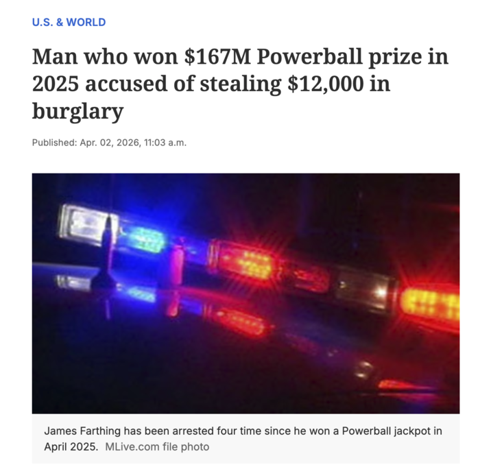U.S. & WORLD Man who won $167M Powerball prize in 2025 accused of stealing $12,000 in burglary Published: Apr. 02, 2026, 11:03 a.m. James Farthing has been arrested four time since he won a Powerball jackpot in April 2025. MLive.com file photo