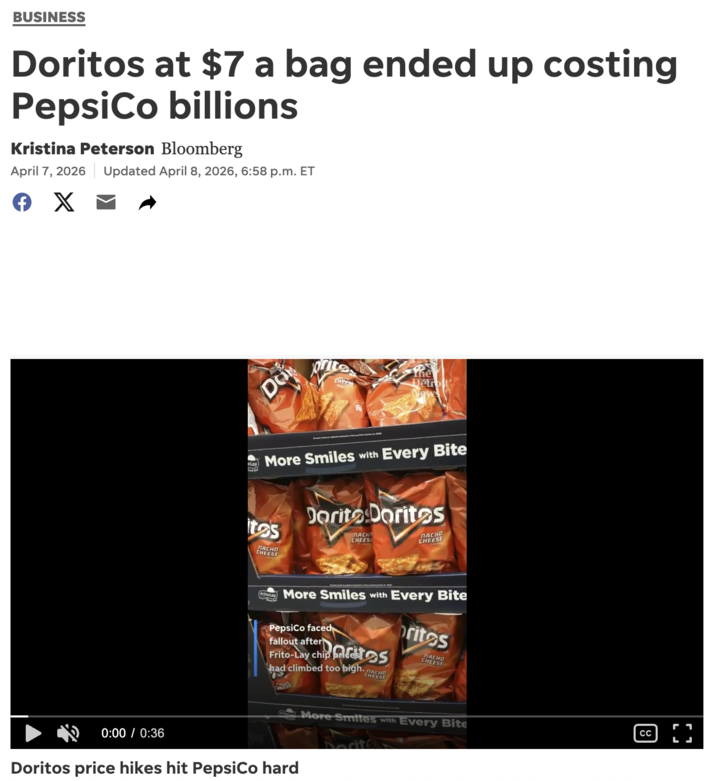 BUSINESS Doritos at $7 a bag ended up costing PepsiCo billions Kristina Peterson Bloomberg April 7, 2026 Updated April 8, 2026, 6:58 p.m. ET Є X ☑ f DO orite CHEES The Detro olay More Smiles with Every Bite tes Dorite Doritos ПАСНО CHEESE ПАСНО CHEESE ПАСНО CHEESE Fiat More Smiles with Every Bite PepsiCo faced fallout after Frito-Lay chip patos had climbed too high. NACHD CHEESE rites ПАСНО CHEESE frey More Smiles with Every Bite 0:00 / 0:36 Doritos price hikes hit PepsiCo hard CC