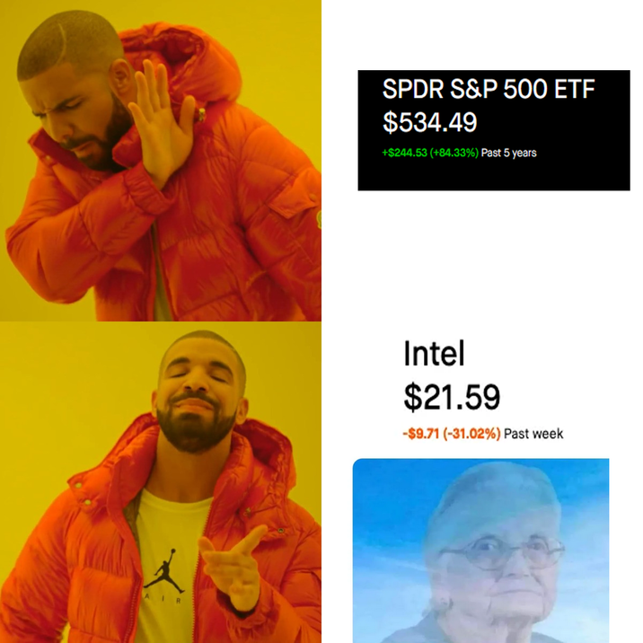 人 AIR SPDR S&P 500 ETF $534.49 +$244.53 (+84.33%) Past 5 years Intel $21.59 -$9.71 (-31.02%) Past week