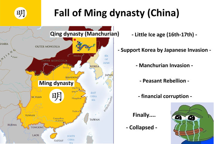 CHARIA DA Fall of Ming dynasty (China) Qing dynasty (Manchurian) OUTER MONGOLIA Mukden Hami INNER MONGOLIA Beijing SEA OF JAPAN KOREA - Little Ice age (16th-17th) - - Support Korea by Japanese Invasion - - Manchurian Invasion - NJIANG BURMA SHANDONG Ming dynasty 'angzhou jing SICHUAN DA EAST CHINA Hangzhou SEA YUNNAN TONGKING Guangzhou (Canton) LAOS HAINAN SOUTH CHINA SEA Fuzhou TAIWAN JAPAN RYŪKYŪ - Peasant Rebellion - - financial corruption - Finally.... - Collapsed -