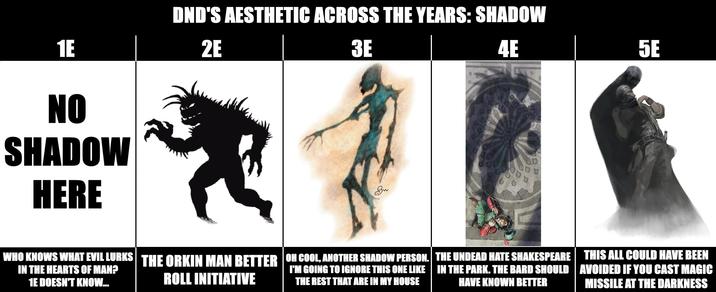 1E DND'S AESTHETIC ACROSS THE YEARS: SHADOW 2E 3E 4E 5E NO SHADOW HERE Zw JANTY WHO KNOWS WHAT EVIL LURKS THE ORKIN MAN BETTER OH COOL, ANOTHER SHADOW PERSON. THE UNDEAD HATE SHAKESPEARE THIS ALL COULD HAVE BEEN IN THE HEARTS OF MAN? 1E DOESN'T KNOW... ROLL INITIATIVE I'M GOING TO IGNORE THIS ONE LIKE IN THE PARK. THE BARD SHOULD HAVE KNOWN BETTER THE REST THAT ARE IN MY HOUSE AVOIDED IF YOU CAST MAGIC MISSILE AT THE DARKNESS