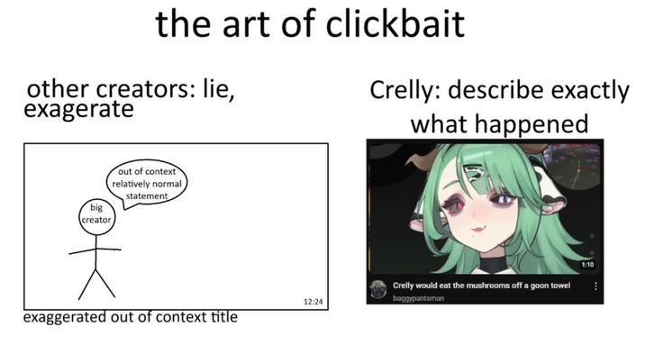 the art of clickbait other creators: lie, exagerate Crelly: describe exactly what happened big creator out of context relatively normal statement 12:24 exaggerated out of context title Crelly would eat the mushrooms off a goon towel baggypantsman 1:10