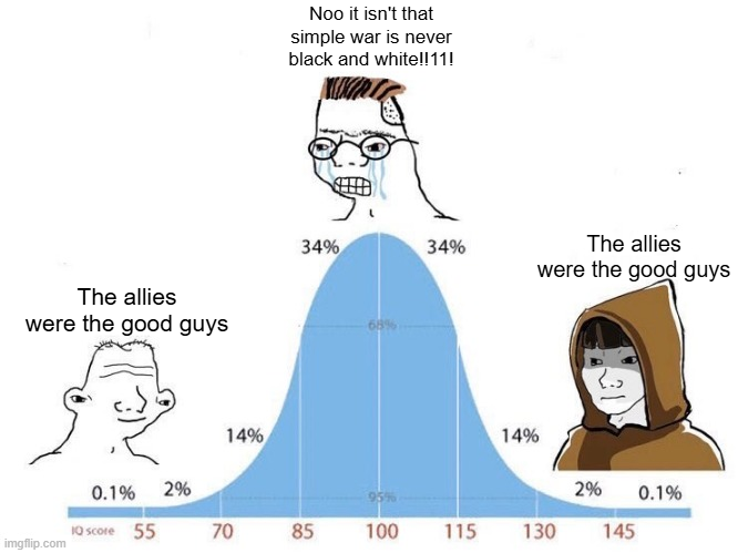 The allies were the good guys Noo it isn't that simple war is never black and white!!11! 34% 34% 68% The allies were the good guys 14% 14% 0.1% 2% 2% 95% 0.1% 10 score 55 imgflip.com 70 70 85 100 115 130 145