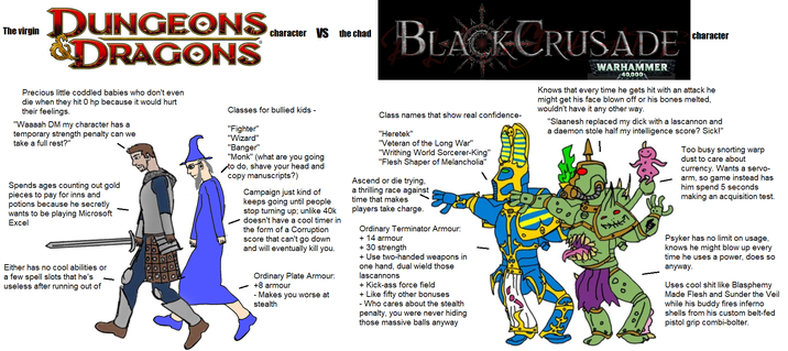 The virgin DUNGEONS character VS the chad DRAGONS Precious little coddled babies who don't even die when they hit 0 hp because it would hurt their feelings. "Waaaah DM my character has a temporary strength penalty can we take a full rest?" Spends ages counting out gold pieces to pay for inns and potions because he secretly wants to be playing Microsoft Excel Either has no cool abilities or a few spell slots that he's useless after running out of Classes for bullied kids - "Fighter" "Wizard" "Banger" "Monk" (what are you going ✓ to do, shave your head and copy manuscripts?) Campaign just kind of keeps going until people stop turning up; unlike 40k doesn't have a cool timer in the form of a Corruption score that can't go down and will eventually kill you. Ordinary Plate Armour: +8 armour - Makes you worse at stealth BLACKCRUSADE Class names that show real confidence- "Heretek" "Veteran of the Long War" "Writhing World Sorcerer-King" "Flesh Shaper of Melancholia" Ascend or die trying, a thrilling race against time that makes players take charge. Ordinary Terminator Armour: + 14 armour + 30 strength + Use two-handed weapons in one hand, dual wield those lascannons + Kick-ass force field + Like fifty other bonuses - Who cares about the stealth penalty, you were never hiding those massive balls anyway AUR WARHAMMER 40,000 character Knows that every time he gets hit with an attack he might get his face blown off or his bones melted, wouldn't have it any other way. "Slaanesh replaced my d--- with a lascannon and a daemon stole half my intelligence score? Sick!" Too busy snorting warp dust to care about currency. Wants a servo- arm, so game instead has him spend 5 seconds making an acquisition test. Psyker has no limit on usage, knows he might blow up every time he uses a power, does so anyway. Uses cool s--- like Blasphemy Made Flesh and Sunder the Veil while his buddy fires inferno shells from his custom belt-fed pistol grip combi-bolter.