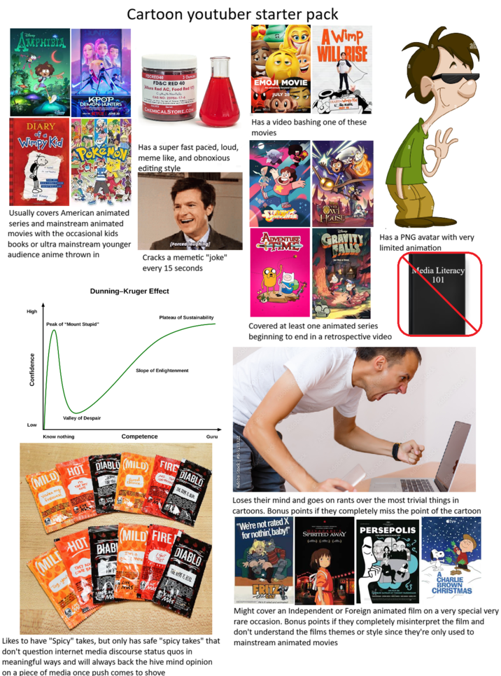 AMPHIBIA UNT Cartoon youtuber starter pack A Wimp WILL RISE DIARY of a Wimpy Kid NEW YORK TIME KPOP DEMON HUNTERS ONLY ONETFLIX JUNE FDCRED40 3 Ounces FD&C RED 40 Allura Red AC, Food Red 17) CH,N,NO.S2 CAS S NO: 25956-17-6 CHEMICALSTORE.COM EMOJI MOVIE JULY 28 DIARY-Wimpy Kid LONG HAUL Has a super fast paced, loud, meme like, and obnoxious editing style Has a video bashing one of these movies Usually covers American animated series and mainstream animated movies with the occasional kids books or ultra mainstream younger audience anime thrown in [Forced laughing] Cracks a memetic "joke" every 15 seconds Dunning-Kruger Effect High Peak of "Mount Stupid" Confidence Plateau of Sustainability Slope of Enlightenment TEVENT DRIVERSE HOUSE ADVENTURE Divy GRAVITY CALLS Jest West of Wed Has a PNG avatar with very limited animation Media Literacy 101 Covered at least one animated series beginning to end in a retrospective video Low Valley of Despair Know nothing Competence (MILD) HOT DIABLO (MILD) You're my Forever FOR YOU Good choice FIRE DIABLO THE HYPEREAL Guru Adobe Adobe Sto Adobe Stock Adobe Stock Loses their mind and goes on rants over the most trivial things in cartoons. Bonus points if they completely miss the point of the cartoon "We're not rated X tv+ MILI HOT Tag, your THEY ALW COME BA DIABI MILD FIRE I'm a gastene LIVE NAS MAS GoT THIS DIABLO THE HIPE IS REAL Likes to have "Spicy" takes, but only has safe "spicy takes" that don't question internet media discourse status quos in meaningful ways and will always back the hive mind opinion on a piece of media once push comes to shove for nothin', baby!" FRITZ the CAT SPIRITED AWAY PERSEPOLIS CHARLIE BROWN CHRISTMAS Might cover an Independent or Foreign animated film on a very special very rare occasion. Bonus points if they completely misinterpret the film and don't understand the films themes or style since they're only used to mainstream animated movies