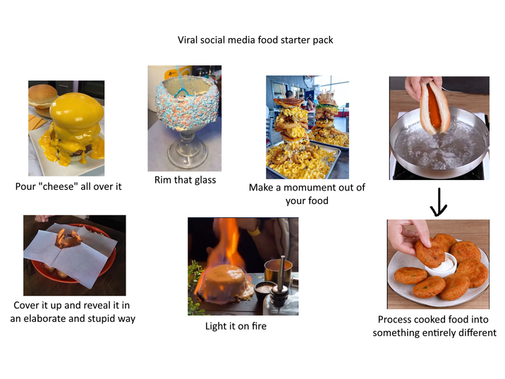 Viral social media food starter pack Pour "cheese" all over it Rim that glass Make a momument out of your food ↓ Cover it up and reveal it in an elaborate and stupid way Light it on fire Process cooked food into something entirely different