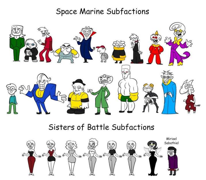 Space Marine Subfactions R RK Sisters of Battle Subfactions Miriael Sabathiel