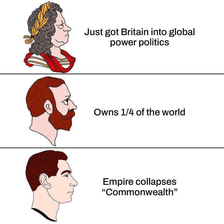Just got Britain into global power politics Owns 1/4 of the world Empire collapses "Commonwealth"