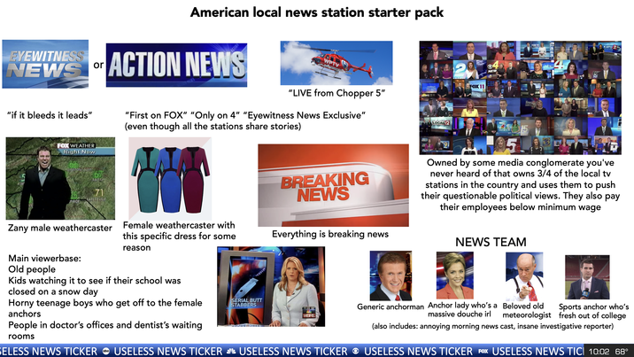 American local news station starter pack ACTION NEWS ACTION NEWS EYEWITNESS or Λι WPTV NEW FOX 29 FOX 11 GETTING THE FACTS "LIVE from Chopper 5" 8 New$20 "if it bleeds it leads" "First on FOX" "Only on 4" "Eyewitness News Exclusive" (even though all the stations share stories) ASH 5 FOX WEATHER Right Now 66 WINSTON SALEM ANROE 67 RALEIGH 71 FAYETTEVILLE Zany male weathercaster Female weathercaster with this specific dress for some reason BREAKING NEWS Everything is breaking news 32 10 FO N KATU 2 obc LOCAL (2 9 NEWS 5 15 EW! Owned by some media conglomerate you've never heard of that owns 3/4 of the local tv stations in the country and uses them to push their questionable political views. They also pay their employees below minimum wage NEWS TEAM Main viewerbase: Old people Kids watching it to see if their school was closed on a snow day Horny teenage boys who get off to the female anchors People in doctor's offices and dentist's waiting rooms SERIAL BUTT STABBERS 11:22 68° WBRE Generic anchorman Anchor lady who's a Beloved old Sports anchor who's massive douche irl meteorologist fresh out of college (also includes: annoying morning news cast, insane investigative reporter) SELESS NEWS TICKER USELESS NEWS TICKER USELESS NEWS TICKER USELESS NEWS TICKER FOX USELESS NEWS TICI 10:02 68° abc