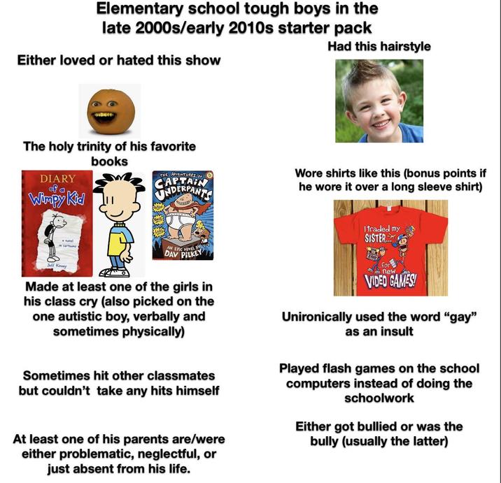 Elementary school tough boys in the late 2000s/early 2010s starter pack Either loved or hated this show Had this hairstyle The holy trinity of his favorite DIARY of a Wimpy Kid books THE ADVENTURES OF SNIDERPANTS Wore shirts like this (bonus points if he wore it over a long sleeve shirt) in cartoons Jeff Kinney AN EPIC NOVEL BY DAV PILKEY Made at least one of the girls in his class cry (also picked on the one autistic boy, verbally and sometimes physically) Sometimes hit other classmates but couldn't take any hits himself At least one of his parents are/were either problematic, neglectful, or just absent from his life. I traded my SISTER 200 ...for new VIDEO GAMES! Unironically used the word "gay" as an insult Played flash games on the school computers instead of doing the schoolwork Either got bullied or was the bully (usually the latter)