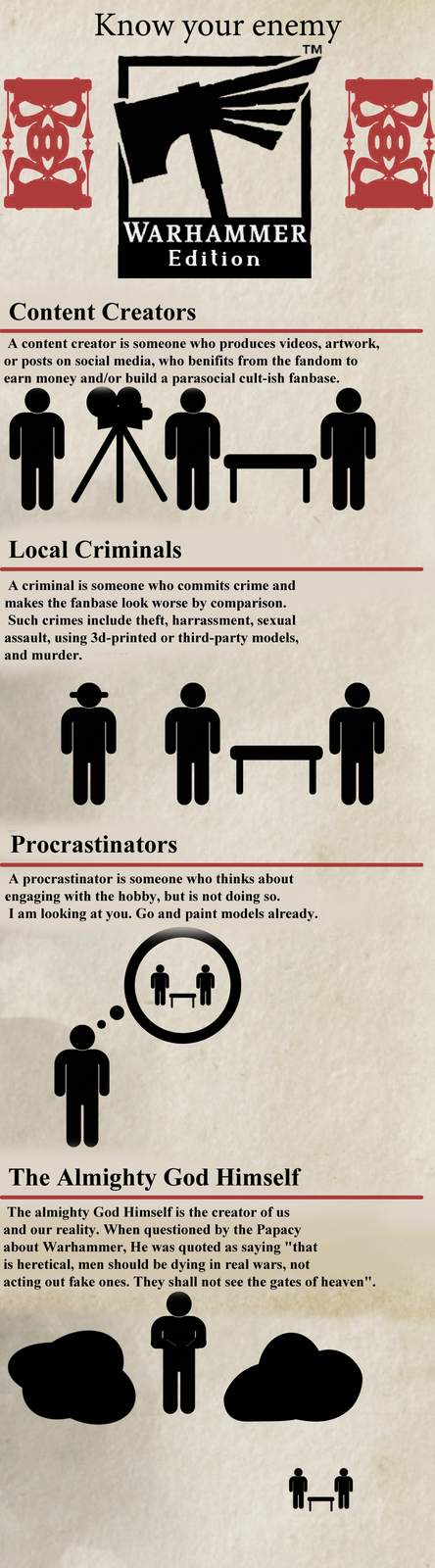 Know your enemy TM WARHAMMER Edition Content Creators A content creator is someone who produces videos, artwork, or posts on social media, who benifits from the fandom to earn money and/or build a parasocial cult-ish fanbase. txt-t 木魚 Local Criminals A criminal is someone who commits crime and makes the fanbase look worse by comparison. Such crimes include theft, harrassment, sexual assault, using 3d-printed or third-party models, and murder. it-t Procrastinators A procrastinator is someone who thinks about engaging with the hobby, but is not doing so. I am looking at you. Go and paint models already. The Almighty God Himself The almighty God Himself is the creator of us and our reality. When questioned by the Papacy about Warhammer, He was quoted as saying "that is heretical, men should be dying in real wars, not acting out fake ones. They shall not see the gates of heaven". t-t