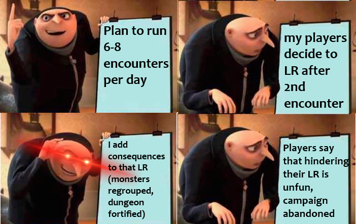 Plan to run 6-8 encounters per day my players decide to LR after 2nd encounter I add consequences to that LR (monsters regrouped, dungeon Players say that hindering their LR is unfun, campaign fortified) abandoned