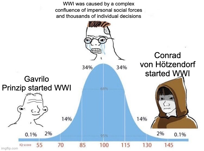 WWI was caused by a complex confluence of impersonal social forces and thousands of individual decisions Gavrilo Prinzip started WWI 0.1% 2% 14% 10 score 55 70 imgflip.com 70 34% 34% 68% Conrad von Hötzendorf started WWI 31 14% 2% 95% 0.1% 85 100 115 130 145