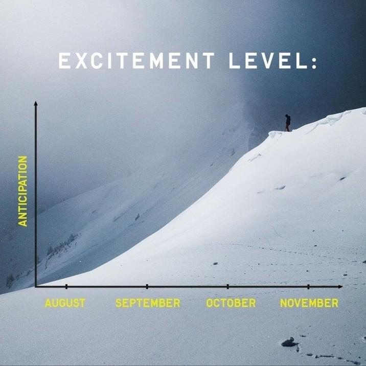 ANTICIPATION EXCITEMENT LEVEL: AUGUST SEPTEMBER OCTOBER NOVEMBER