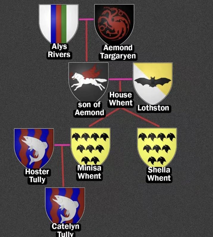 Alys Rivers Aemond Targaryen House son of Whent Lothston Aemond Minisa Hoster Shella Whent Tully Whent Catelyn Tully