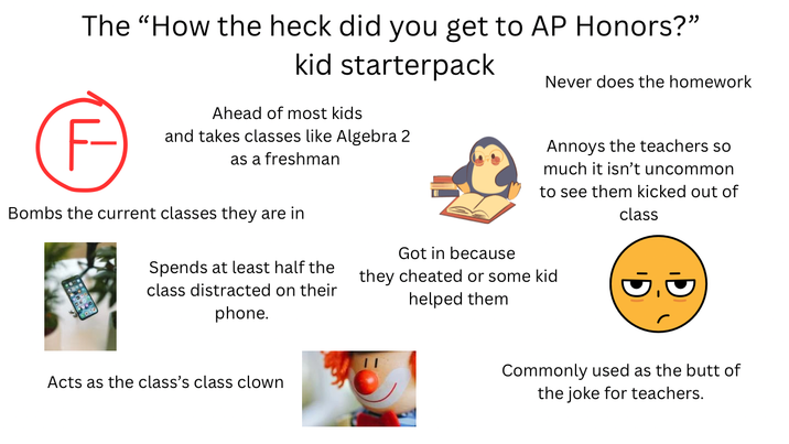 The "How the heck did you get to AP Honors?" kid starterpack Ahead of most kids Never does the homework F and takes classes like Algebra 2 as a freshman Annoys the teachers so much it isn't uncommon to see them kicked out of class Bombs the current classes they are in Spends at least half the class distracted on their phone. Got in because they cheated or some kid helped them Acts as the class's class clown Commonly used as the butt of the joke for teachers.