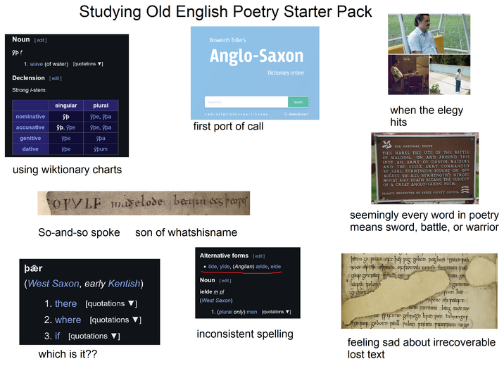 Studying Old English Poetry Starter Pack Noun [edit] ÿþ f 1. wave (of water) [quotations ▼] Declension [edit] Strong i-stem: singular nominative ӯр plural уре, ура accusative ӯр, уре уре, ура genitive ўре ўра dative уре ӯрит Bosworth Toller's Anglo-Saxon Dictionary online Search for... Search aæbcdefghiklmnopqrstuvwy first port of call Q Advanced search when the elegy hits using wiktionary charts OPYLF melode begjin cez hespo So-and-so spoke son of whatshisname THE NATIONAL TRUST THIS MARKS THE SITE OF THE BATTLE OF MALDON. ON AND AROUND THIS SPOT AN ARMY OF DANISH RAIDERS AND THE ESSEX ARMY COMMANDED BY EARL BYRHTNOTH FOUGHT ON 10TH AUGUST 991 A.D. BYRHTNOTH'S HEROIC DEFEAT AND DEATH BECAME THE SUBJECT OF A GREAT ANGLO-SAXON POEM. PLAQUE PRESENTED BY ESSEX COUNTY COUNCIL seemingly every word in poetry means sword, battle, or warrior þær (West Saxon, early Kentish) 1. there [quotations ▼] 2. where [quotations ▼] 3. if [quotations ▼] which is it?? Alternative forms [edit] ilde, ylde, (Anglian) ælde, elde Noun [edit] ielde m pl (West Saxon) 1. (plural only) men [quotations ▼] inconsistent spelling hibda je pitam op pay pag gebas pazhan pati pah pice deep opium of fondin undth frommum pa hitipth relon W num ge gumme can han oppone in petit um pedum big mod mo yge pop geboro pill palan pipium punopum we feeling sad about irrecoverable lost text